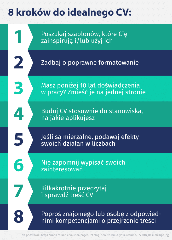 8 kroków do idealnego CV – infografika