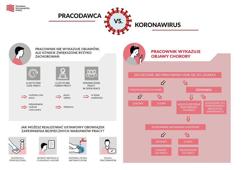 Pracodawca a koronawirus - infografika o obowiązkach