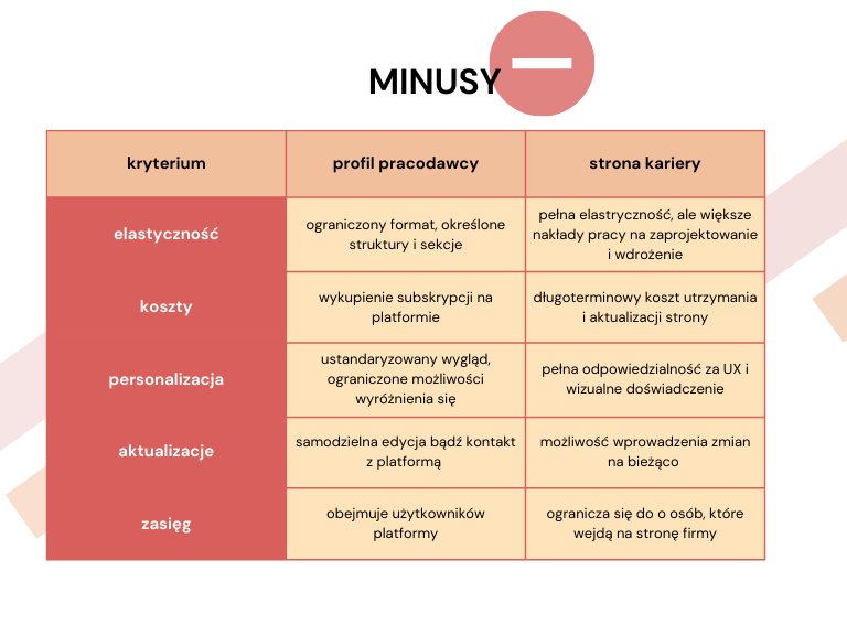 Minusy profilu pracodawcy i strony kariery