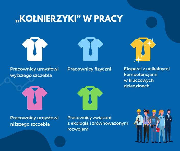 Kolorowe kołnierzyki w pracy - kto jest kim