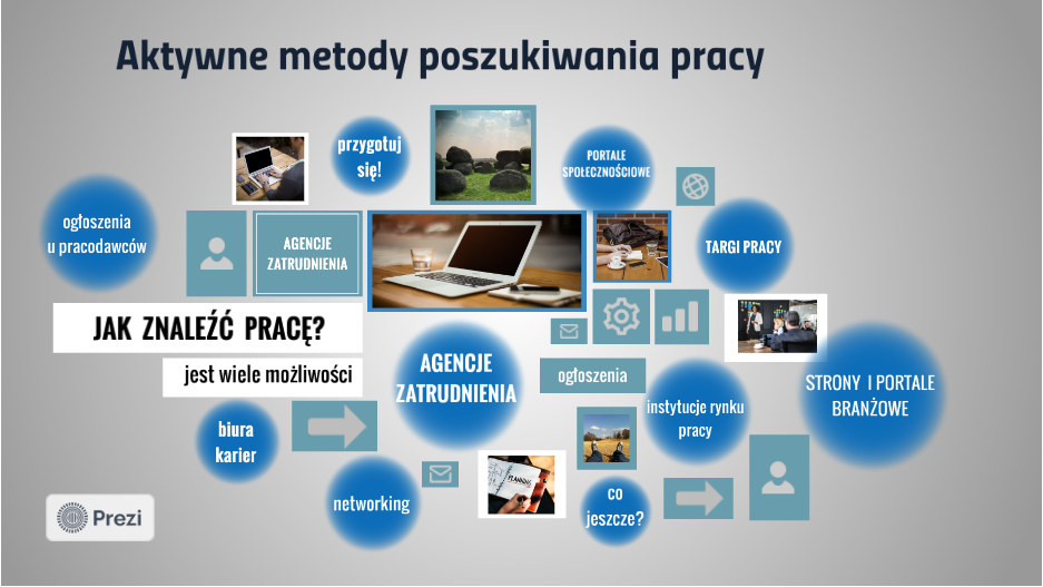 Metody poszukiwania pracy - infografika