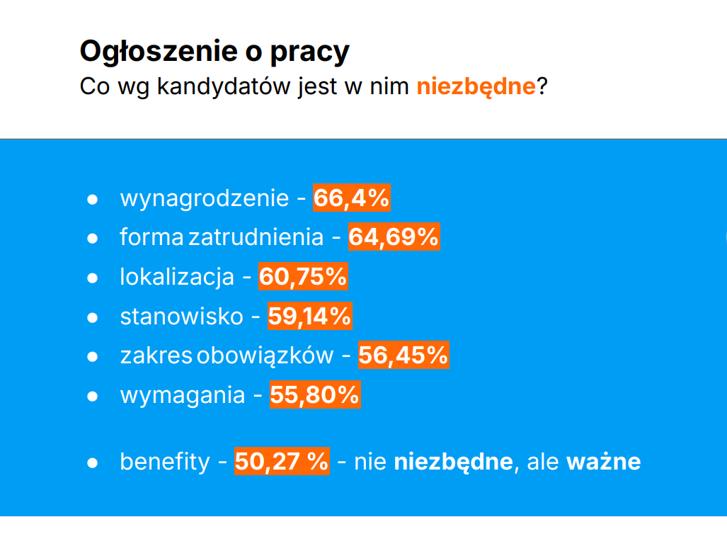 Co interesuje kandydatów w ogłoszeniu - wyniki ankiety