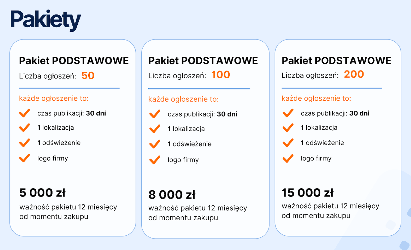 Przykładowe pakiety ogłoszeń w Aplikuj.pl