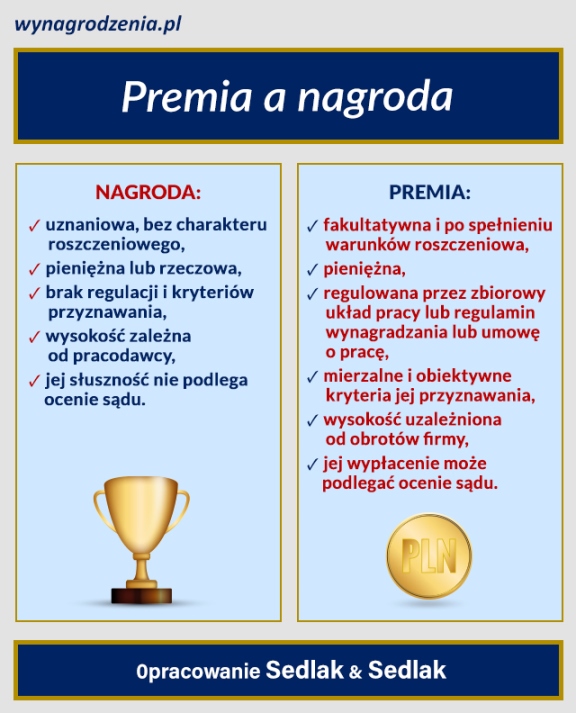 Premia a nagroda różnice