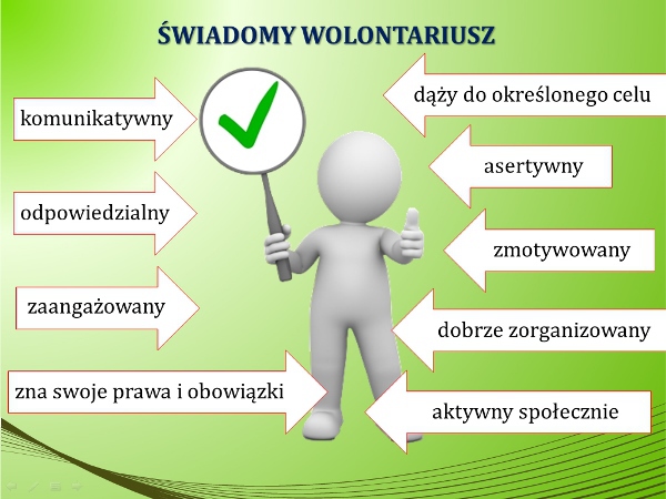 Swiadomy wolontariusz - infografika