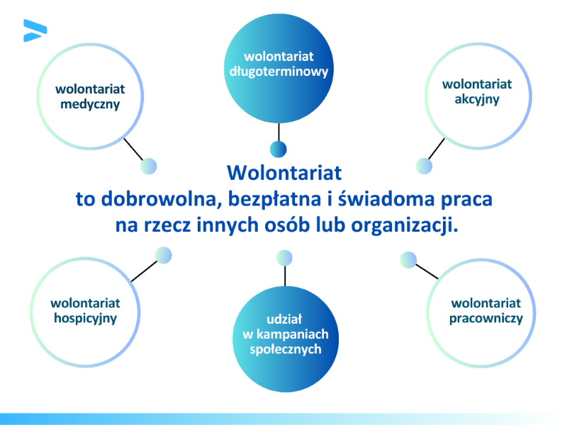 Rodzaje wolontariatu