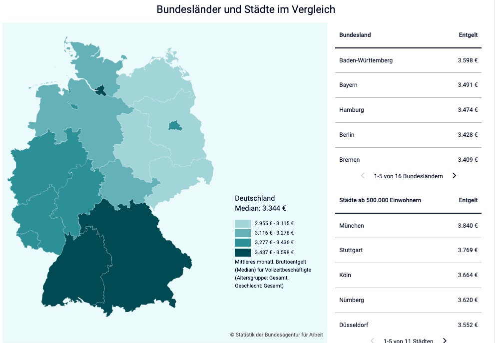 Zarobki opiekunek w różnych regionach Niemczech statystyki